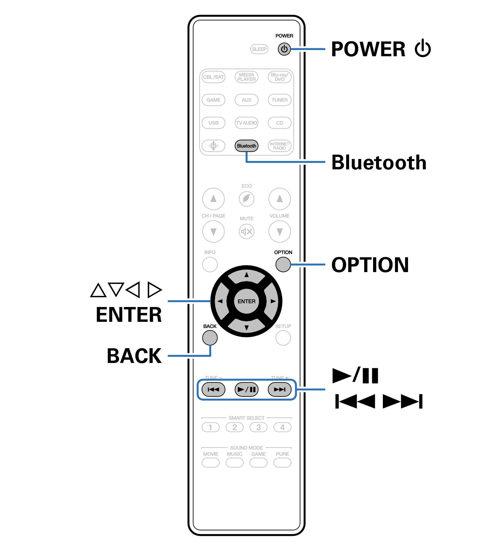 Ope Bluetooth RC033